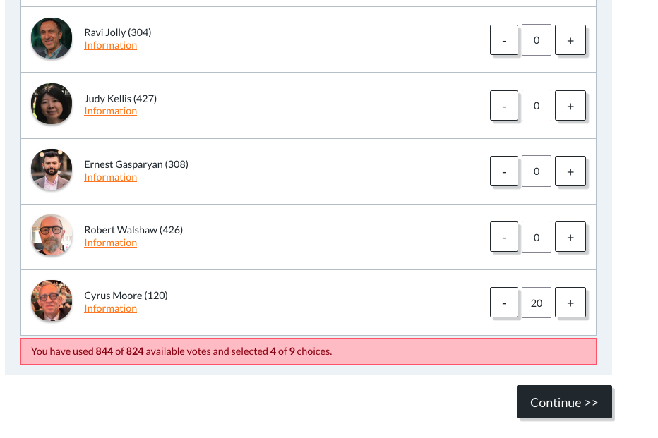Ballot summary showing 844 of 824 available votes used (over the limit) and 4 of 9 choices selected.